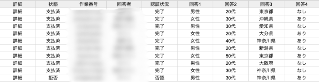 電話占いヴェルニ口コミ評判調査概要